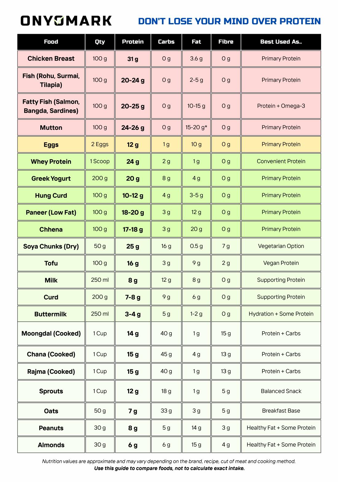 Don't Lose Your Mind Over Protein — PDF preview